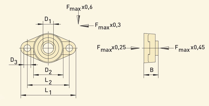 GfA Flanschlager D1 50 mm, 21,0 F'max (kN) / 40000430