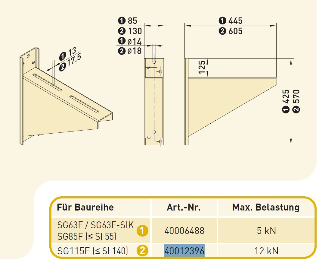 GfA Konsole Baureihe SG115F (bis SI 140.7), Für FG 80-40; FG 120-50