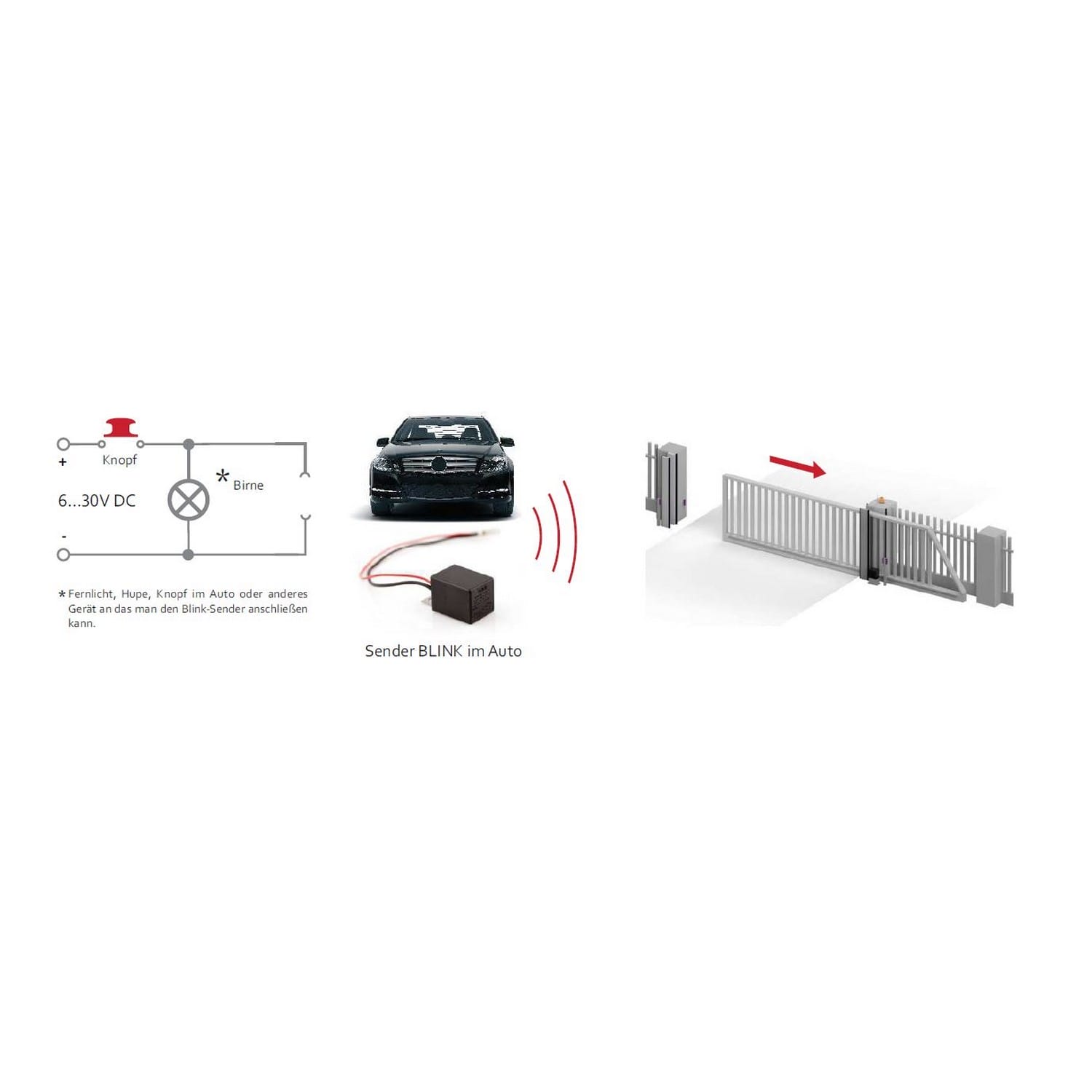 DTM BLINK-Sender 4 Kanal, 433MHz, Reichweite bis 150m, schwarz für Antriebe BILD 9