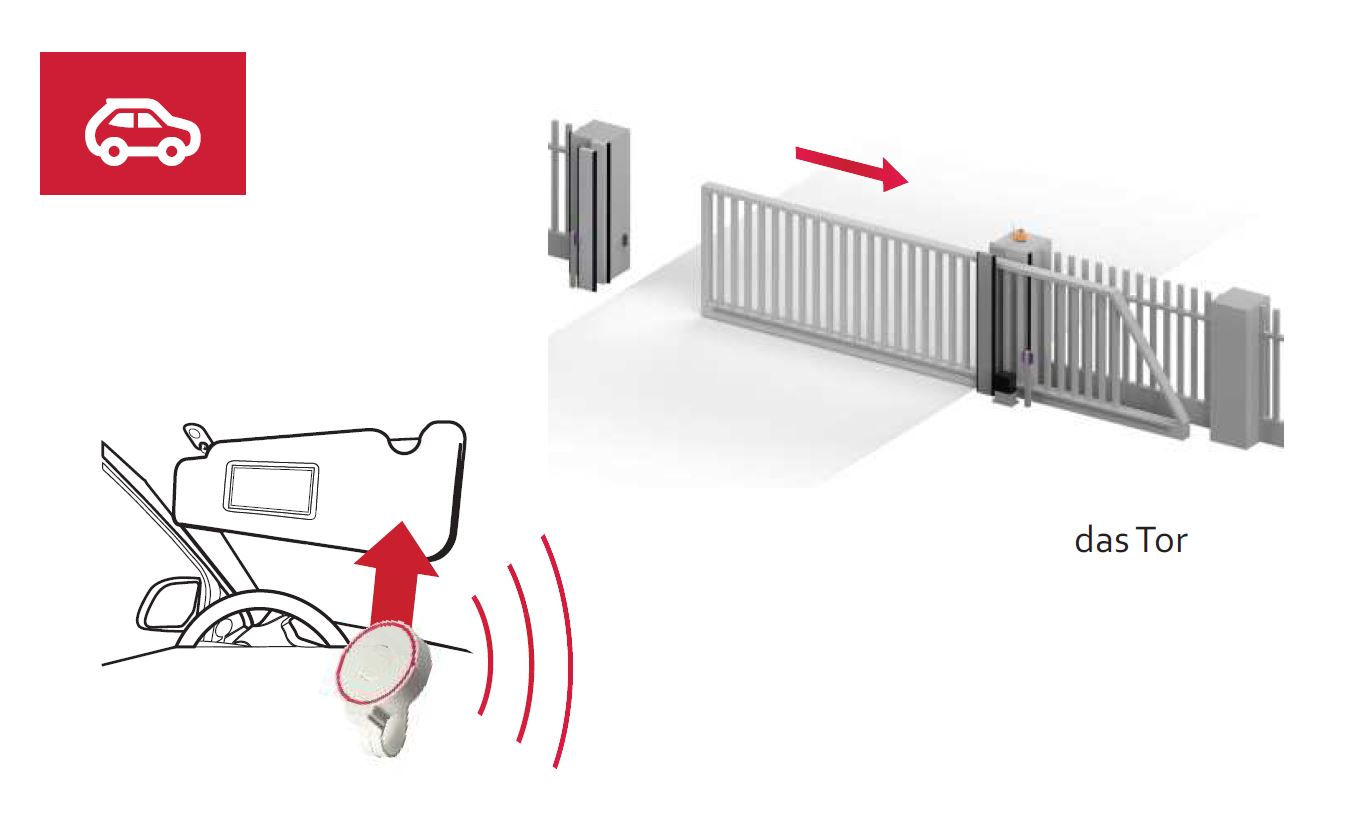 DTM EASYKEY A-Funkschalter 3 Tasten, 433MHz, Reichweite bis 150m für Antriebe BILD 9