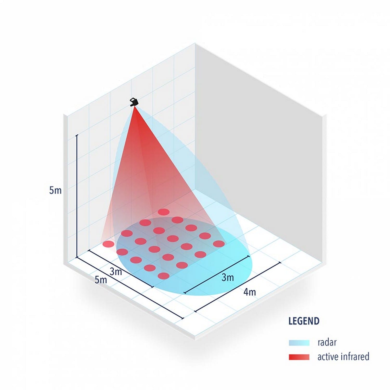 MARANTEC Condor XL Radar-Bewegungsmelder &Anwesenheitssensor,2-3,5m für Antriebe BILD 2