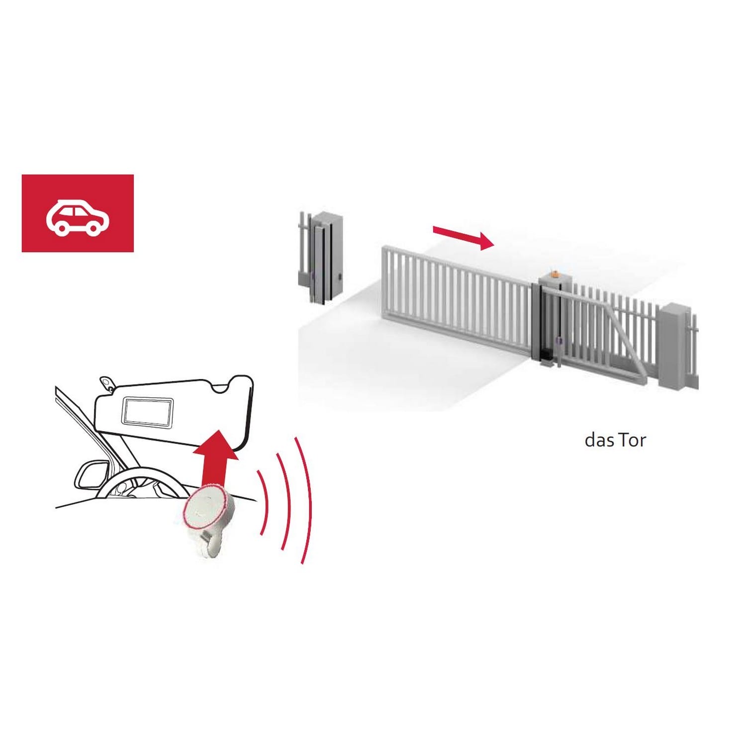 DTM EASYKEY A-Funkschalter 3 Tasten, 433MHz, Reichweite bis 150m für Antriebe BILD 9